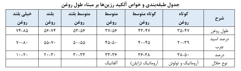 آلکید رزین